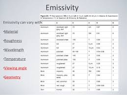 Emissivity_webinar_flir_transcat_03252014
