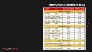 Regent Airways Competitor Analysis Study By Fps