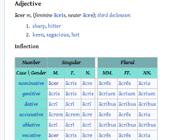Third Declension Triple Termination Adjectives Latin For