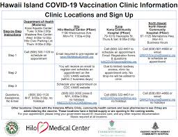 Transform claims & encounter data to fhir. Phase 1b How And Where To Get A Covid 19 Vaccine In The State Of Hawaii