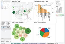 how to create dashboards in tableau