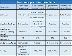 Health Insurance Plans For Parents gambar png