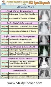 Chest X Ray Spot Diagnosis Chart Abnormal Heart Studykorner