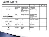 Latch Score Chart Understanding Casas Abe Test Results