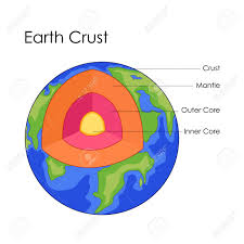 Education Chart Of Earth Crust Structure Diagram