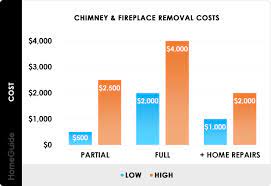 2021 fireplace chimney removal cost