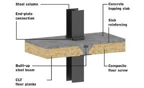 composite timber floor systems
