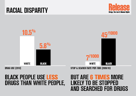 Racial Disparity in Criminal Justice System