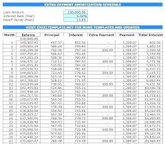 Loan Amortization Calculator Excel Template Loan Payment