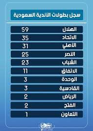 عدد بطولات الاهلي السعودي
