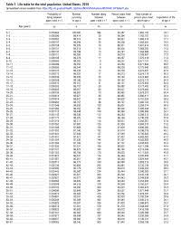 actuarial life table definition