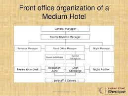 Hotel Departments Chart
