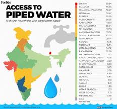 Understanding Indias Water Crisis By The Numbers Forbes