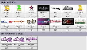 Videocon D2h Channel List And A La Carte Price Details