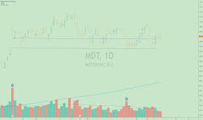 Mdt Stock Price And Chart Nyse Mdt Tradingview