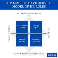 top 10 hr models every human resources
