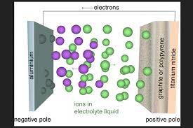 flow of electrons inside battery cells