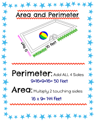 Geometry Area And Perimeter Anchor Chart
