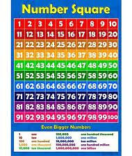 Large Hundred Square Poster A1 Educational Number Square 1