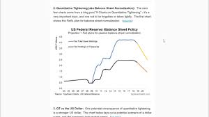 Top 5 Charts Of The Week Oil Risks Quantitative Tightening Turning Tides