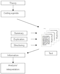 Case Study Research Design   American Sociological Association