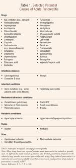 Acute Pancreatitis Risks Causes And Mortality In Older Adults