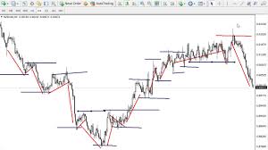 Mapping Out Forex Charts Trade Any Price Chart