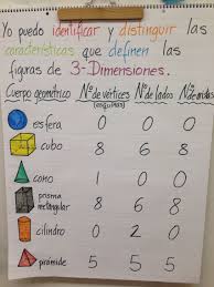 Math Anchor Chart For 2 D Shapes In Spanish Math Anchor