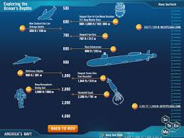 Navy App Seaperch Deep Sea Chart Ocean Depth Deep Sea