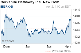 Berkshire Hathaway Class B Stock Stock Prices Stock