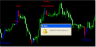 1 Forex Mastery Reviews Learn Forex Trading Candlestick