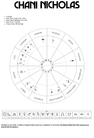 al roker s birth chart interpreted by