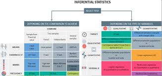 Inferential Statistics Hypothesis Testing Using Normal