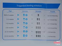 Similac Formula Feeding Chart Best Picture Of Chart