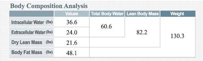 Results Sheet Interpretation My Body Stats