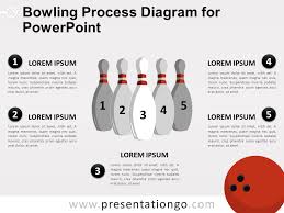 Bowling Process Diagram For Powerpoint Presentationgo Com