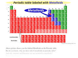 metals nonmetaletalloids