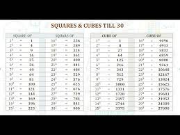 squares cubes till 30 30 तक वर ग