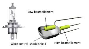 what makes a good led headlight bulb