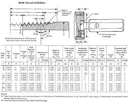 national pipe taper railing nptr