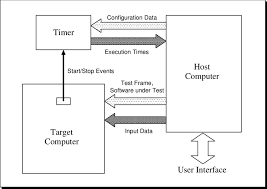 the test environment figure 1 shows the