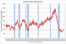 U S Housing Bubble Why Its Always The Best Time To Buy
