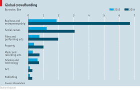 Global Crowdfunding