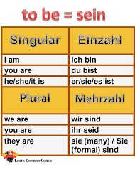 Irregular Verb Conjugation Of Sein German Verb Conjugation
