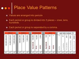 Whole Sidepart Side Place Value Chart Values Are Greater