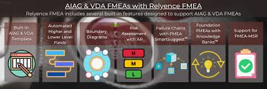 a guide to aiag vda fmeas in relyence