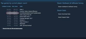 Over 400k Concurrent Players On Steam Pubattlegrounds