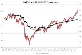 Chart S P 500 Vs Ebitda Exploring The World