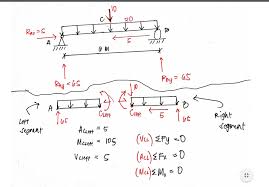 solved structural theory using beam