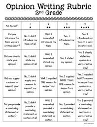 The Inspired Writer blog  Hamburger Writing Rubric   could be used with sandwich paragraphs too   bread   intro 